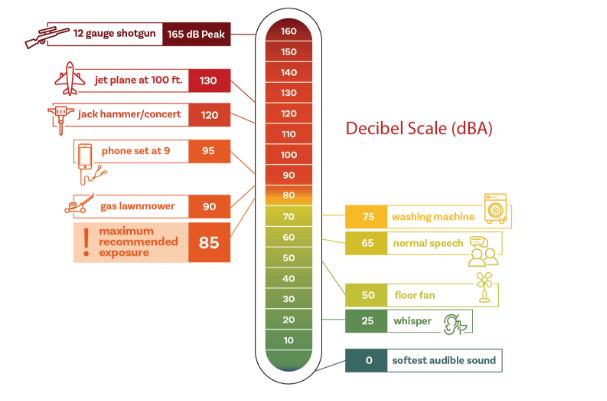 Sound thermometer