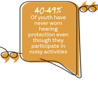 40-49 of youth have never worn hearing protection
