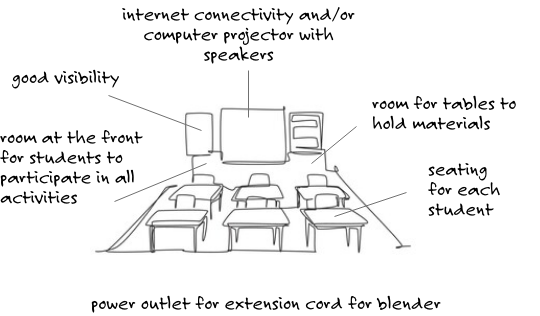 Classroom diagram