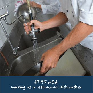 87-95 dBA: working as a restaurant dishwasher