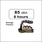 Average factoru emits 85 dba for  8 hours