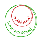 Individual and Interpersonal circle